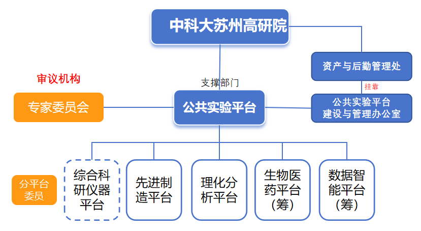 组织架构.png